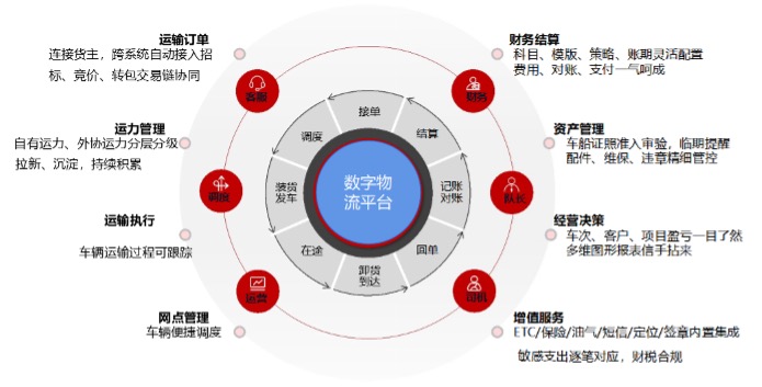 智鏈未來 數(shù)通天下——中昊智達數(shù)字物流賦能產(chǎn)業(yè)新生態(tài)